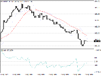 Chart EURJPY, H1, 2025.05.06 17:58 UTC, InstaFintech Ltd., MetaTrader 4, Demo
