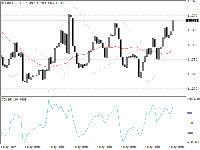 Chart EURUSD, H1, 2025.05.06 17:58 UTC, InstaFintech Ltd., MetaTrader 4, Demo