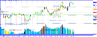 График EURUSD, M15, 2025.05.06 18:04 UTC, Alpari, MetaTrader 4, Real