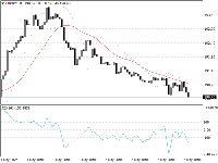 Chart GBPJPY, H1, 2025.05.06 17:58 UTC, InstaFintech Ltd., MetaTrader 4, Demo