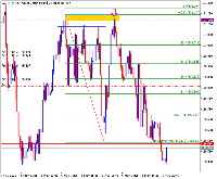 Chart GBPJPY, M5, 2025.05.06 18:02 UTC, Octa Markets Incorporated, MetaTrader 5, Real
