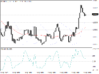 Chart GBPUSD, H1, 2025.05.06 17:58 UTC, InstaFintech Ltd., MetaTrader 4, Demo