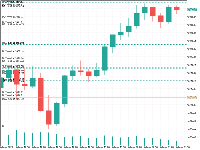 Chart GOLD, M15, 2025.05.06 18:01 UTC, XM Global Limited, MetaTrader 5, Real