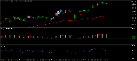 Chart GOLD, M5, 2025.05.06 18:02 UTC, FXPRO Financial Services Ltd, MetaTrader 5, Real