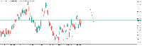 Chart Jump 100 Index, H4, 2025.05.06 18:15 UTC, Deriv (SVG) LLC, MetaTrader 5, Real