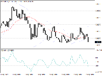 Chart USDCHF, H1, 2025.05.06 17:58 UTC, InstaFintech Ltd., MetaTrader 4, Demo