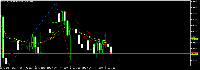 Chart USDCHF, H4, 2025.05.06 17:57 UTC, Alpari, MetaTrader 5, Real