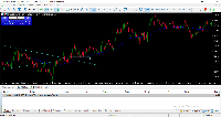 Chart XAUUSD.ecn, M1, 2025.05.06 18:09 UTC, Otet Group Ltd., MetaTrader 5, Real