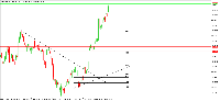 График XAUUSD, H1, 2025.05.06 17:56 UTC, Raw Trading Ltd, MetaTrader 5, Real