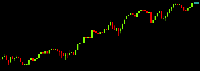 Chart XAUUSD+, M1, 2025.05.06 18:14 UTC, Infra Capital Limited, MetaTrader 5, Real