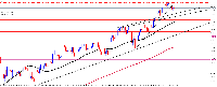 Chart XAUUSD, M5, 2025.05.06 18:11 UTC, FTMO Global Markets Ltd, MetaTrader 5, Real