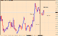 Chart GBPUSD, H1, 5/7/2025 7:52 AM UTC, Ava Trade Ltd., MetaTrader 4, Real