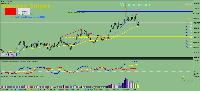 Gráfico GBPAUD, D1, 2025.05.07 13:55 UTC, Raw Trading Ltd, MetaTrader 4, Demo
