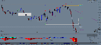 Grafico NAS100_SB, M1, 2025.05.07 15:04 UTC, Pepperstone Limited, MetaTrader 4, Real