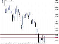 Chart XAUUSD.m, M1, 5/7/2025 7:26 PM UTC, Just Global Markets Ltd., MetaTrader 5, Real