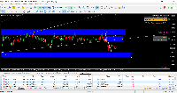 Chart XAUUSD, M5, 5/7/2025 8:05 PM UTC, Alpari, MetaTrader 4, Demo