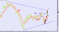 Chart EURUSD, D1, 5/8/2025 7:56 AM UTC, BenchMark Finance AD, MetaTrader 4, Real