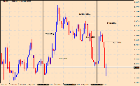 Graphique GBPUSD, H1, 2025.05.08 07:52 UTC, Ava Trade Ltd., MetaTrader 4, Real