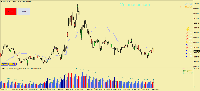 Chart EURNZD, H4, 5/8/2025 7:30 PM UTC, Raw Trading Ltd, MetaTrader 4, Demo