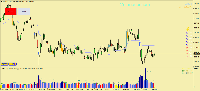 Chart EURCHF, D1, 5/9/2025 2:27 AM UTC, Raw Trading Ltd, MetaTrader 4, Demo