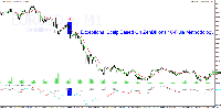 Exceptional Scalp Based On ZenBillions 10-Rule...