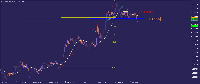 Chart EURUSD+, H4, 2025.05.09 08:50 UTC, Tradehall Limited, MetaTrader 5, Real