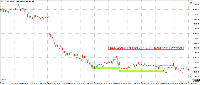 График !STD_NZDUSD, M15, 2025.05.10 15:10 UTC, Exness Technologies Ltd, MetaTrader 4, Real