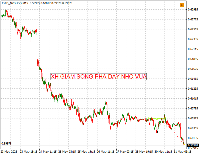 График !STD_NZDUSD, M15, 2025.05.10 15:08 UTC, Exness Technologies Ltd, MetaTrader 4, Real
