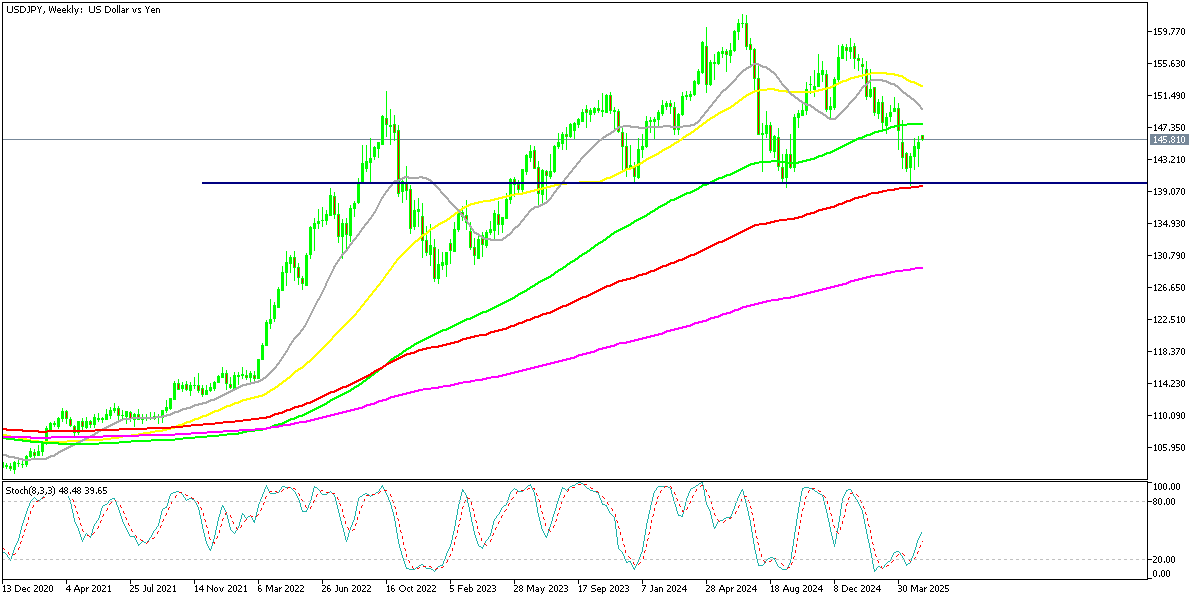 Chart USDJPY, W1, 2025.05.11 23:18 UTC, MetaQuotes Ltd., MetaTrader 5, Demo