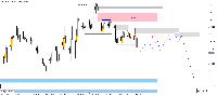 Chart EURCAD, H8, 5/12/2025 7:49 PM UTC, Vantage International Group Limited, MetaTrader 5, Real