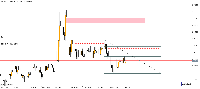 Chart GBPAUD, H8, 5/12/2025 8:01 PM UTC, Vantage International Group Limited, MetaTrader 5, Real