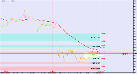 Chart EURUSD, M5, 5/13/2025 4:55 AM UTC, BenchMark Finance AD, MetaTrader 4, Real