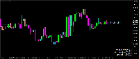 Chart BTCUSD, M1, 2025.05.13 12:54 UTC, Octa Markets Incorporated, MetaTrader 5, Demo