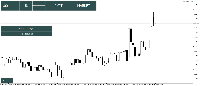 График EURUSD, M1, 2025.05.13 12:43 UTC, FTMO Global Markets Ltd, MetaTrader 5, Demo