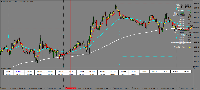 Chart EURUSD, M15, 2025.05.13 12:51 UTC, FP Markets LLC, MetaTrader 4, Real
