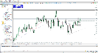 Chart EURUSD, M5, 2025.05.13 12:38 UTC, MavenTrade Limited, MetaTrader 5, Real