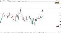 Chart EURUSD.p, M5, 2025.05.13 12:37 UTC, Pipwise LLC, MetaTrader 5, Demo