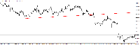 Chart EURUSDb, M30, 2025.05.13 12:47 UTC, AMarkets LLC, MetaTrader 4, Real