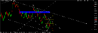 Chart GBPUSD, H1, 2025.05.13 12:52 UTC, Five Percent Online Ltd, MetaTrader 5, Demo