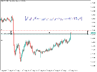 Chart GBPUSD, M15, 2025.05.13 12:50 UTC, FIBO Group, Ltd, MetaTrader 5, Demo