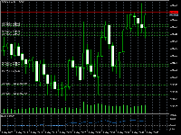 图表 GOLDmicro, M1, 2025.05.13 12:48 UTC, XM Global Limited, MetaTrader 5, Real