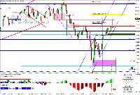 Chart NAS100, D1, 2025.05.13 12:55 UTC, Pepperstone Markets Kenya Limited, MetaTrader 4, Real