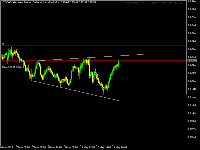 Chart NZDCAD, H1, 2025.05.13 12:40 UTC, Investment Castle Ltd., MetaTrader 5, Contest