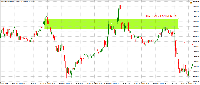 Chart !STD_EURUSD, M15, 2025.05.13 12:38 UTC, Exness Technologies Ltd, MetaTrader 4, Real