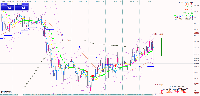 Chart USDJPY.pro, M5, 2025.05.13 12:44 UTC, BIG Solutions Company Limited, MetaTrader 4, Real