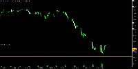 Chart XAGUSD@, M1, 2025.05.13 12:39 UTC, WM Markets Ltd, MetaTrader 5, Real