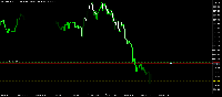 Chart XAUUSD.ecn, M1, 2025.05.13 12:38 UTC, Otet Group Ltd., MetaTrader 5, Real
