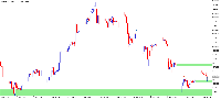 Chart XAUUSD, H1, 2025.05.13 12:47 UTC, Mond Trades Ltd., MetaTrader 5, Demo