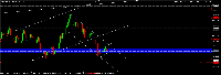 Chart XAUUSD, H4, 2025.05.13 12:54 UTC, Five Percent Online Ltd, MetaTrader 5, Demo