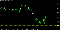 Chart XAUUSD@, M1, 2025.05.13 12:40 UTC, WM Markets Ltd, MetaTrader 5, Real